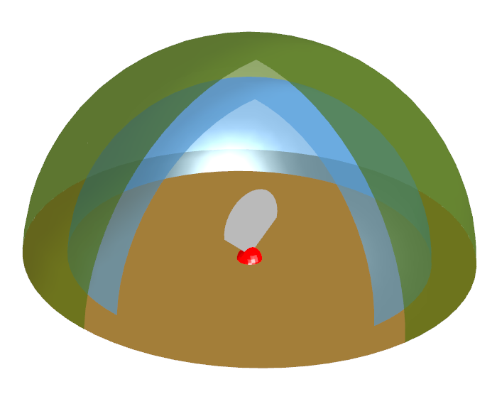 ANTENNA MAGUS Antenna information The leading Antenna Design