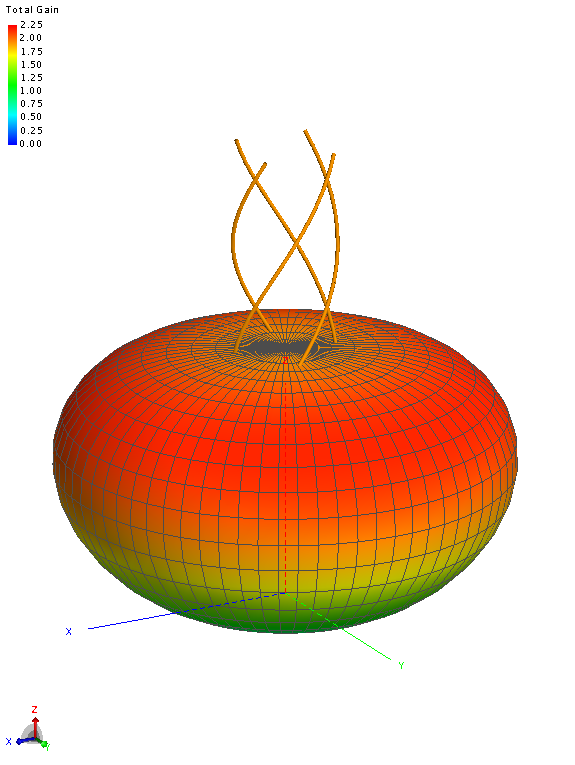 cst software for antenna design