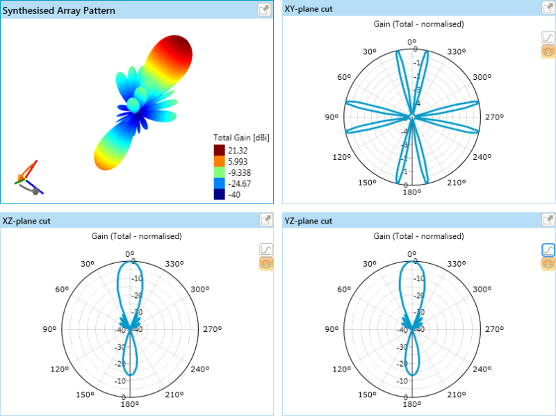 ANTENNA MAGUS The leading Antenna Design Software tool. Antenna