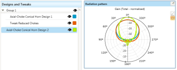 simulate horn antenna using cst studio suite simulate horn antenna using cst studio suite