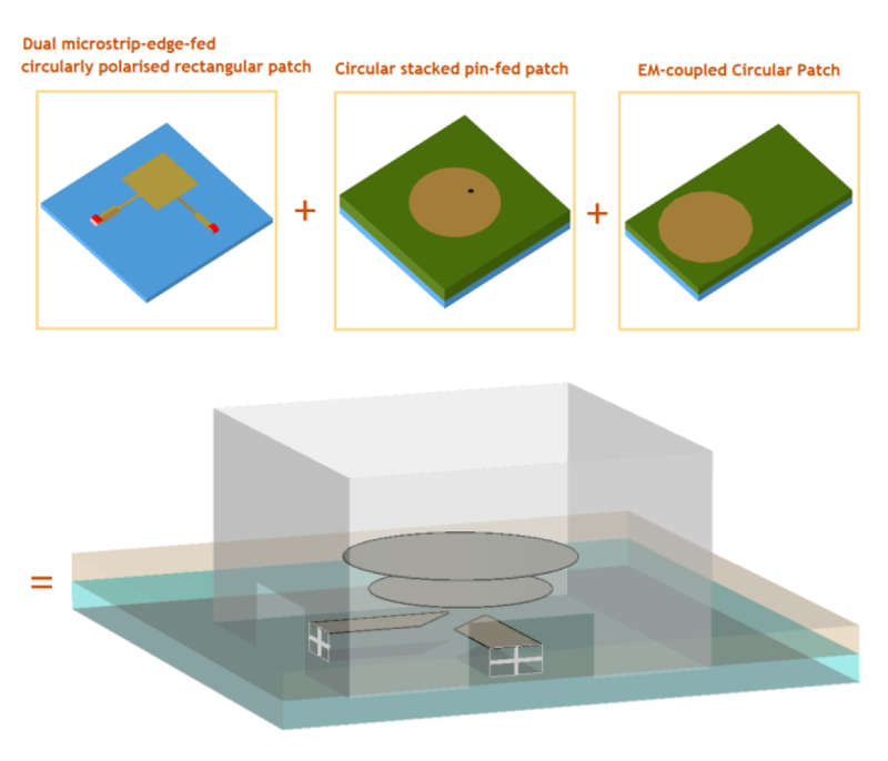ANTENNA MAGUS The leading Antenna Design Software tool. Antenna