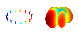 Circular array with 30 deg azimuthal angle