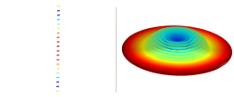 linear array, broadside with Villeneuve taper