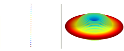Linear array, broadside with default taper