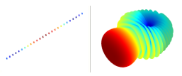 linear array, endfire with default taper