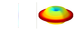 linear array with broadside null and Bayliss taper