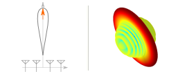 Planar array with broadside null