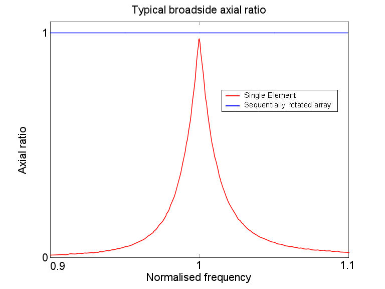 ANTENNA MAGUS Antenna information The leading Antenna Design