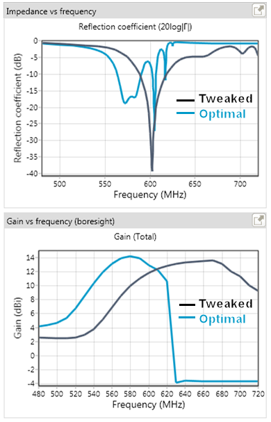 optimal