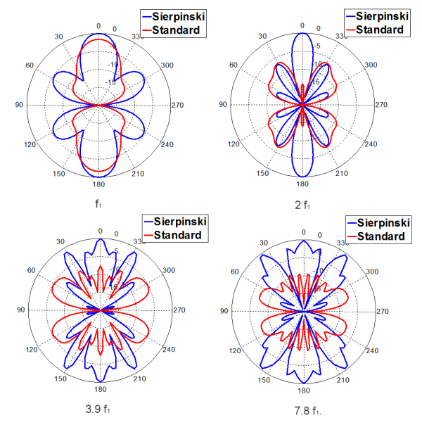ANTENNA MAGUS Antenna information The leading Antenna Design