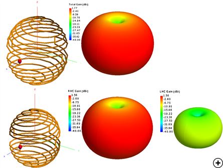 Typical radiation pattern at the center frequency for a Linear (top) and RHC (bottom) polarized design