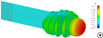 14 dBi Yagi design