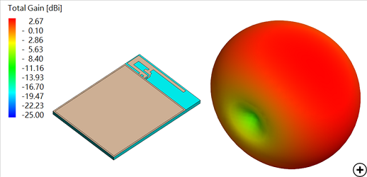 S11 Comparison between the compact and printed IFA and 3D radiation pattern of the compact IFA