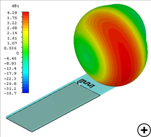 Reflection coefficient and 3D radiation pattern of the printed meandered inverted-F antenna