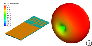 Typical reflection coefficient versus frequency (50 Ω system) with and without matching and typical radiation pattern at the center frequency.