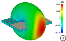 Typical gain at the center frequency