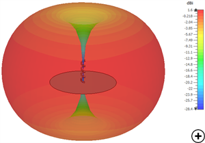 Typical gain at the center frequency