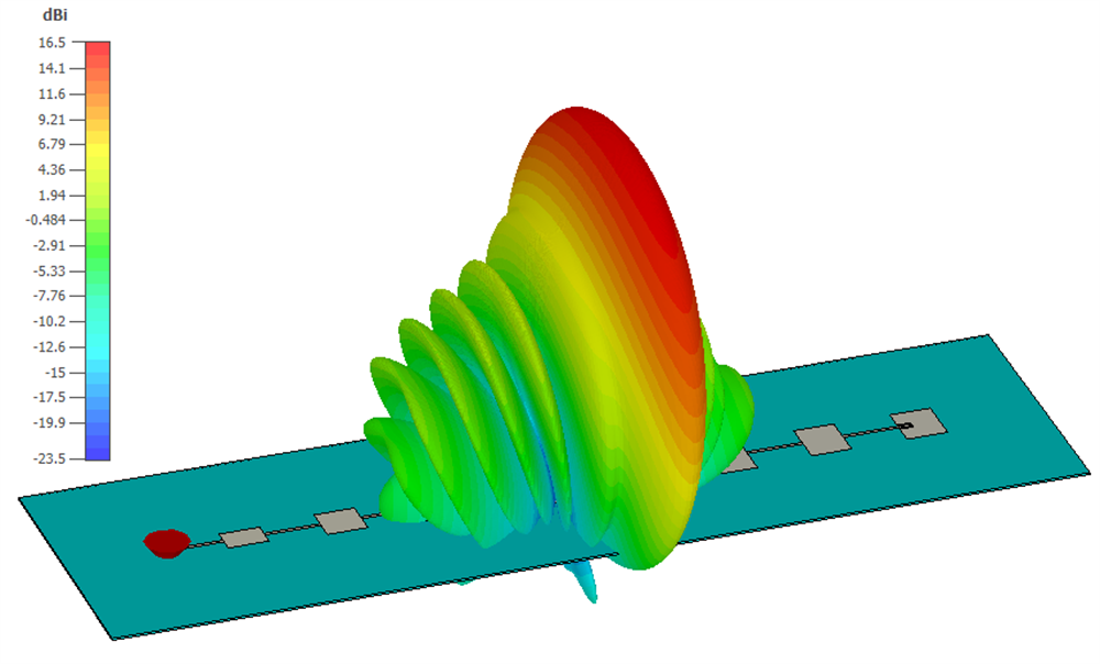 ANTENNA MAGUS NEWS The leading Antenna Design Software tool. Antenna Design. Simplified