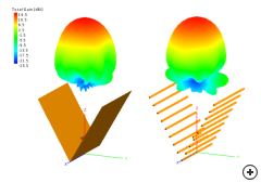 Radiation patterns for grid and solid corner reflectors