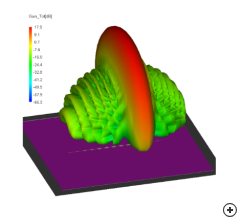 Typical fan beam gain pattern for a 12 element array with a Dolph-Chebychev distribution