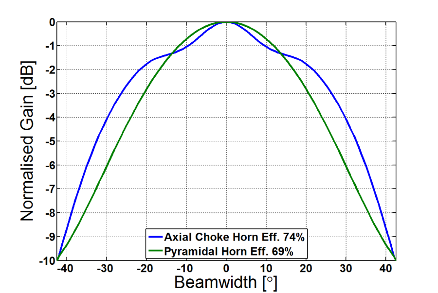 ANTENNA MAGUS NEWS The leading Antenna Design Software tool