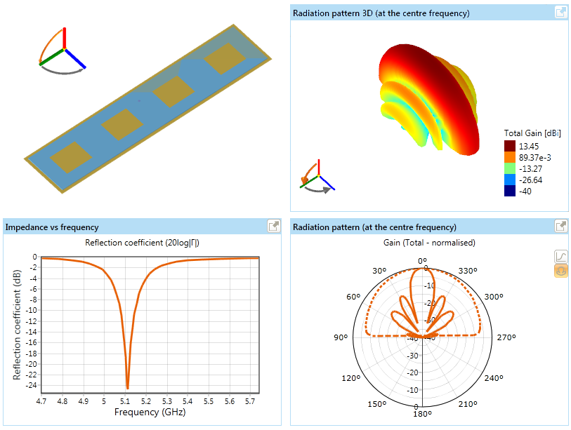 ANTENNA MAGUS Antenna information The leading Antenna Design