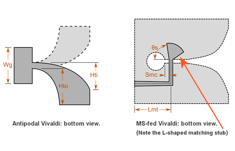 L slot antenna