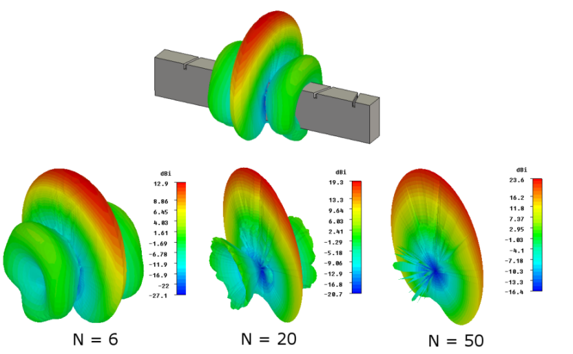 cst antenna simulation cst antenna simulation