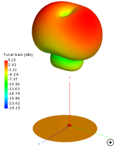 Typical total 3D radiation pattern at the center frequency.