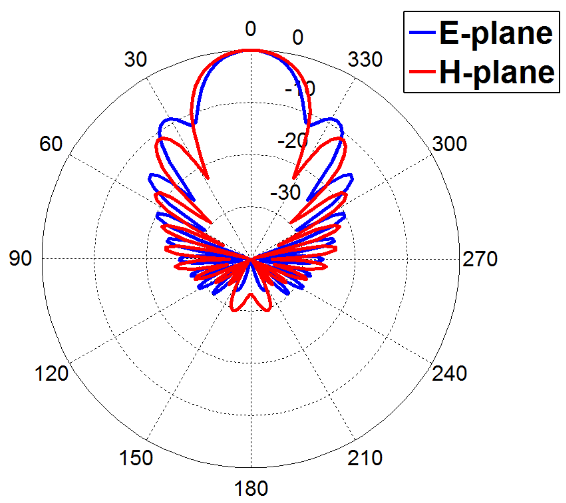 ANTENNA MAGUS Antenna information The leading Antenna Design