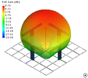 Typical 3D radiation pattern at the center frequency