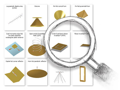 antenna collection
