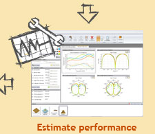 estimate