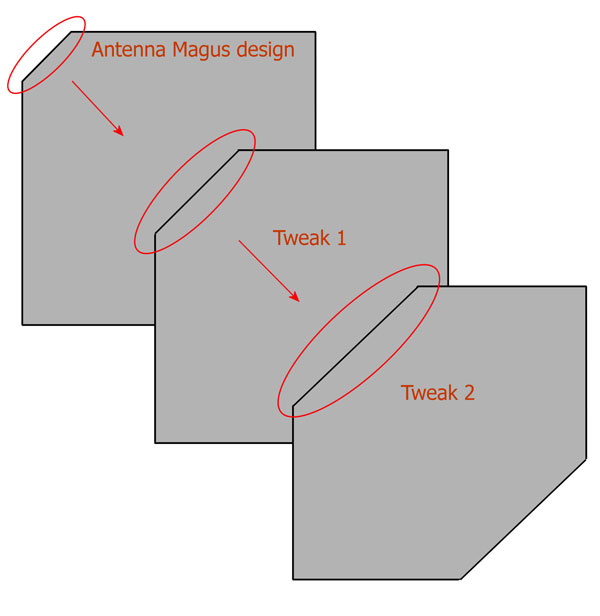 ANTENNA MAGUS Estimate Performance Features The leading Antenna