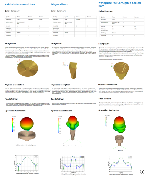 Side-by-side compare of three antennas