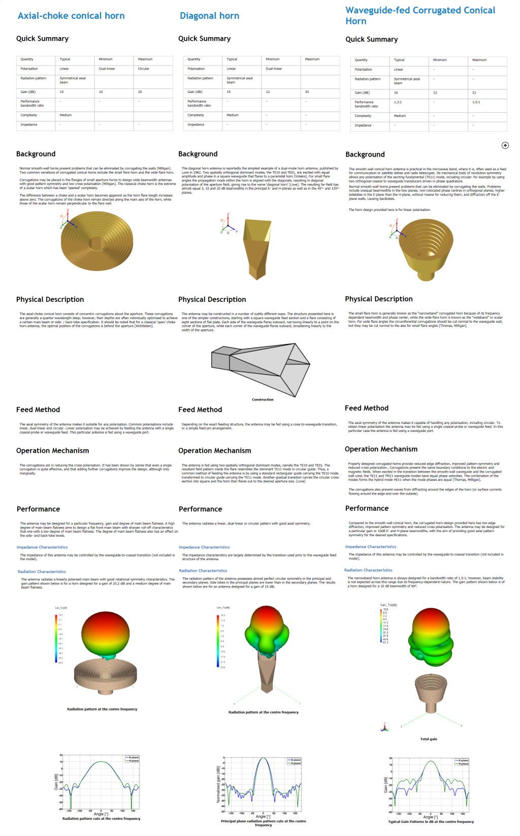 ANTENNA MAGUS The leading Antenna Design Software tool. Antenna
